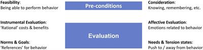 Applying a new theoretical and methodological approach for behavior-change campaign planning: identifying the critical determinants for reducing littering and evaluating the resulting large-scale campaign